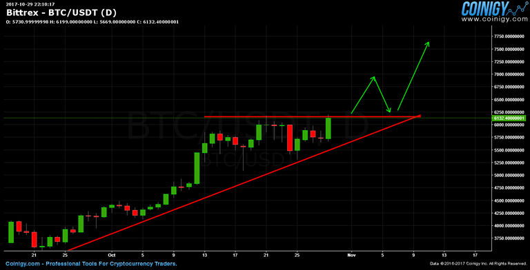 bitcoin breakout.png