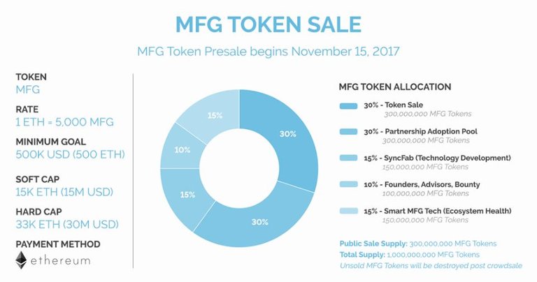 MFG Token sale.JPG