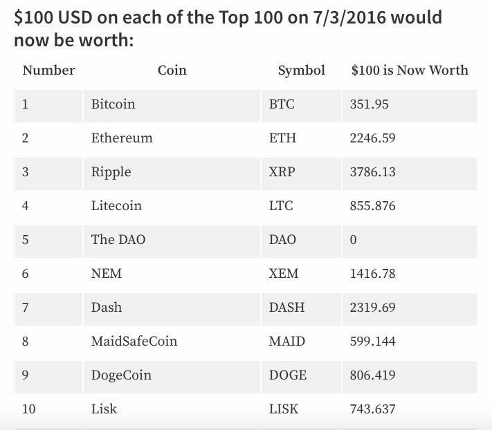 top100 cryptocurrencies portfolio strategy bitcoin litecoin ethereum altcoins cryptocurrency investment martin pasquier 1 .jpg