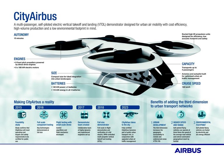 CityAirbus_infographic.jpg