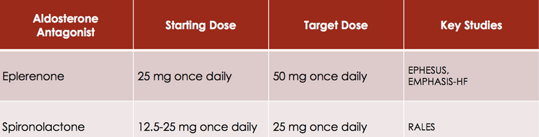 Aldosterone Antagonist.png