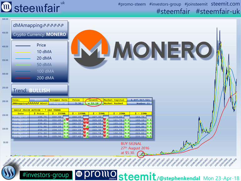 SteemFair SteemFair-uk Promo-Steem Investors-Group Monero