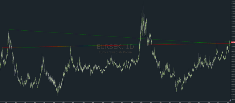 EURSEK.png