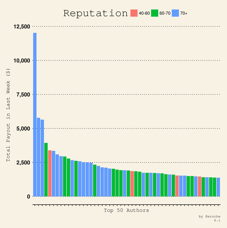 Author Payouts Rep_6.1.png