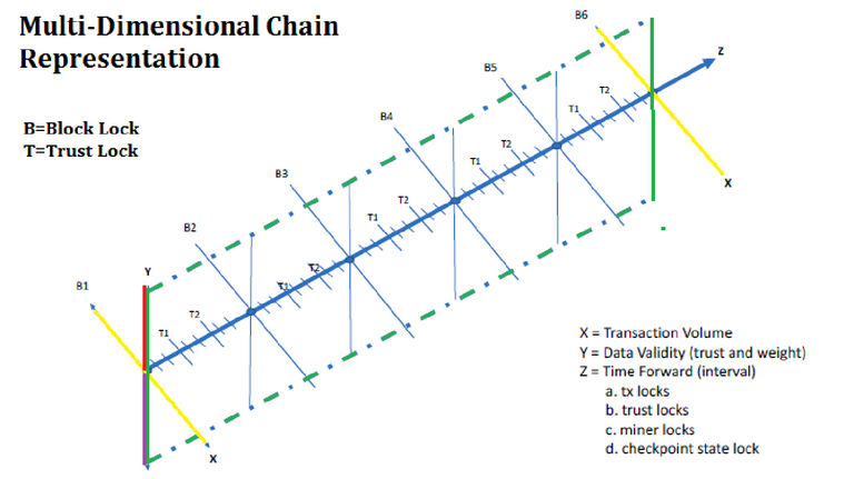 3d blockchain.png