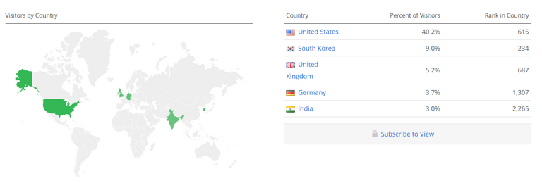 Screenshot-2018-1-4 Steemit com Traffic, Demographics and Competitors - Alexa(4).png