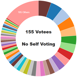 votes_180305.png