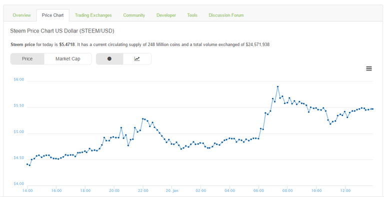 steem chart3.PNG