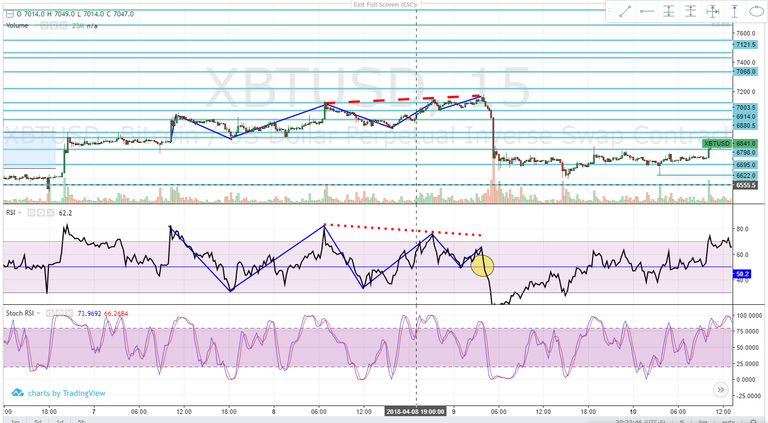 Breakout 04-09-Divergencia Bear.PNG