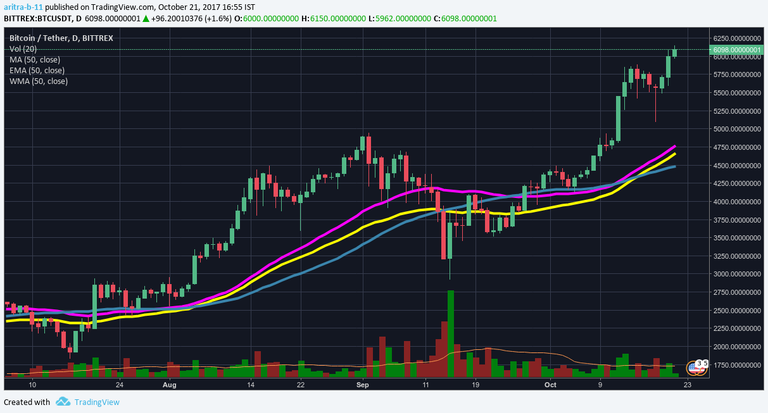 moving-average-example.png