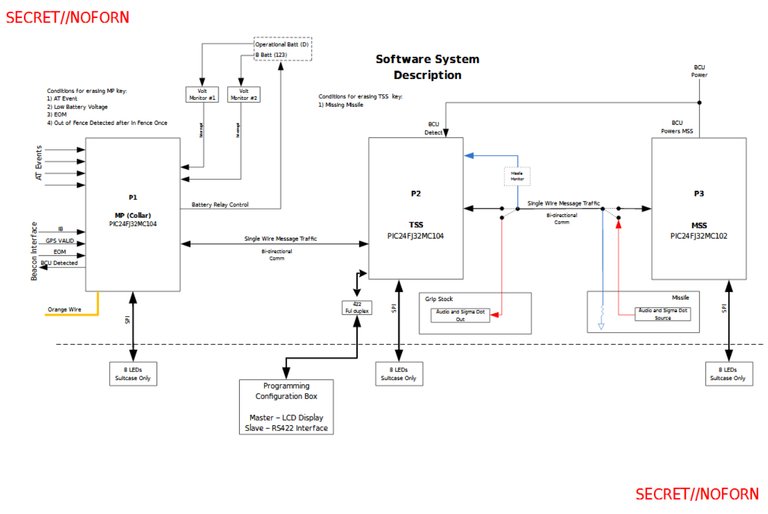 Protego-blueprint.jpg