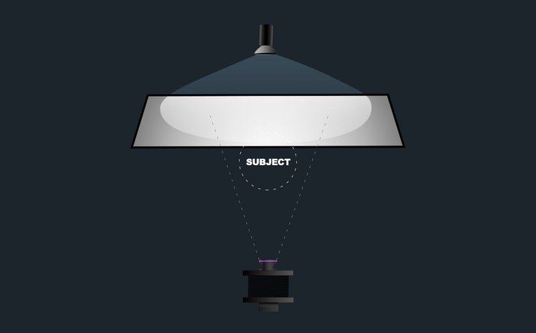 SteemitPost_Lighting_Diagram.jpg