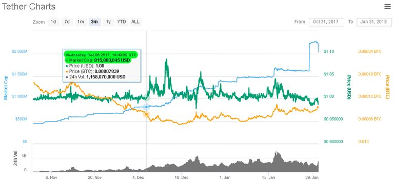 tether-price-6th-june.jpg