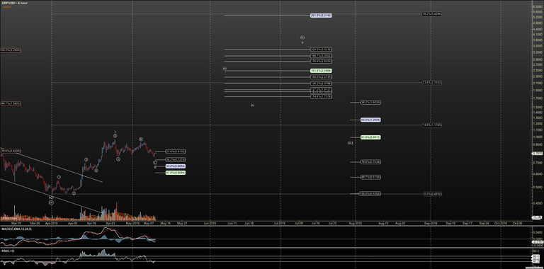 XRPUSD - Primary Analysis - May-09 1714 PM (6 hour).png