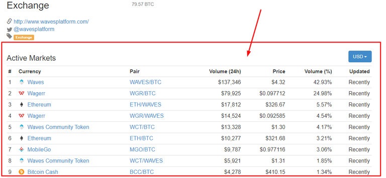 Waves Assets Table step 1.png