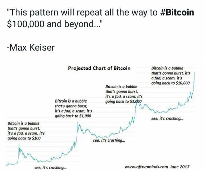 bitcoin pattern.jpg