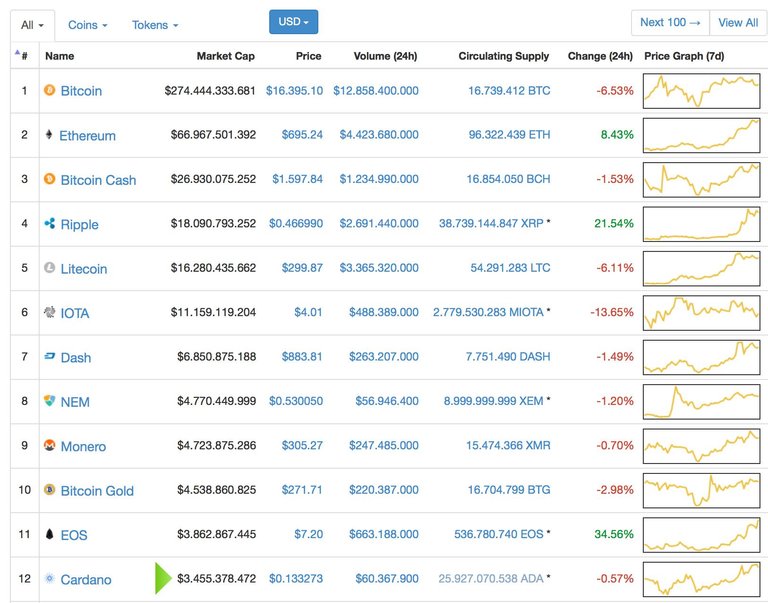 cardano market cap.jpg