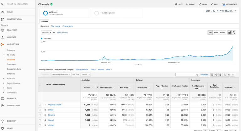 Stats Coinformant.com.png