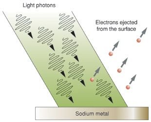 photoelectric_effect.jpg