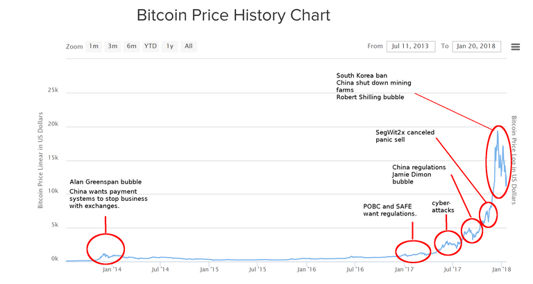 btcbubble_explained.PNG