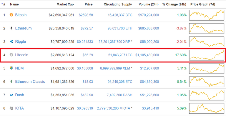 FireShot Capture 55 - CryptoCurrency Market Capitalizations - https___coinmarketcap.com_.png