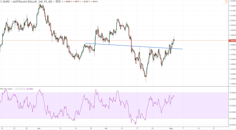 euraud 1 h4 dont consider this as notable but anyway retsest and go chart.PNG