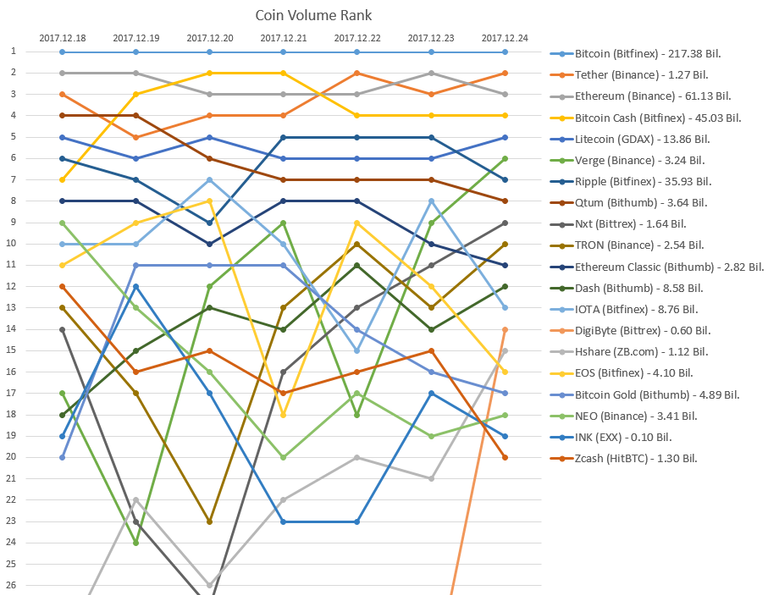 2017-12-24_Coin_rank.PNG