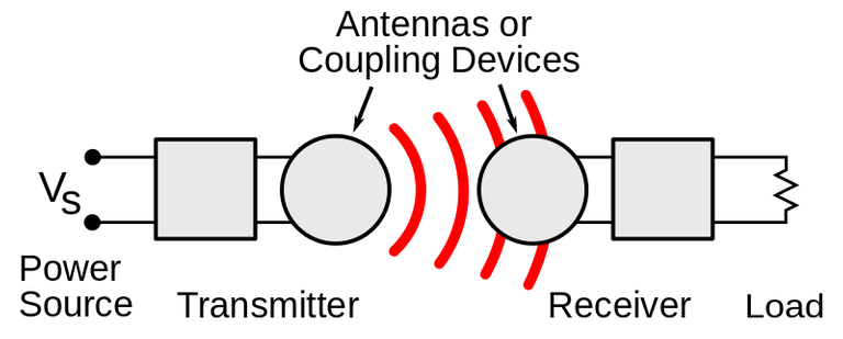 Wireless_power_system.svg.png