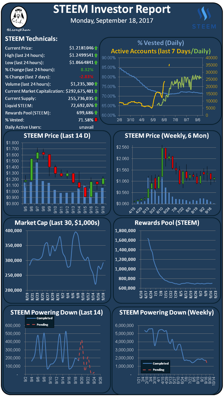 Investment Report 20170918.png