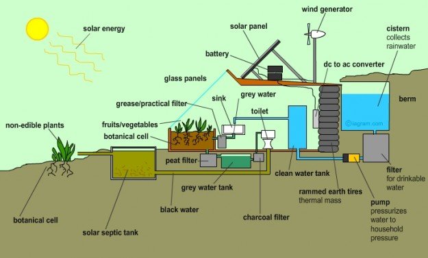 earthship2-625x377.jpg