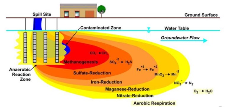 Reductino processes.JPG