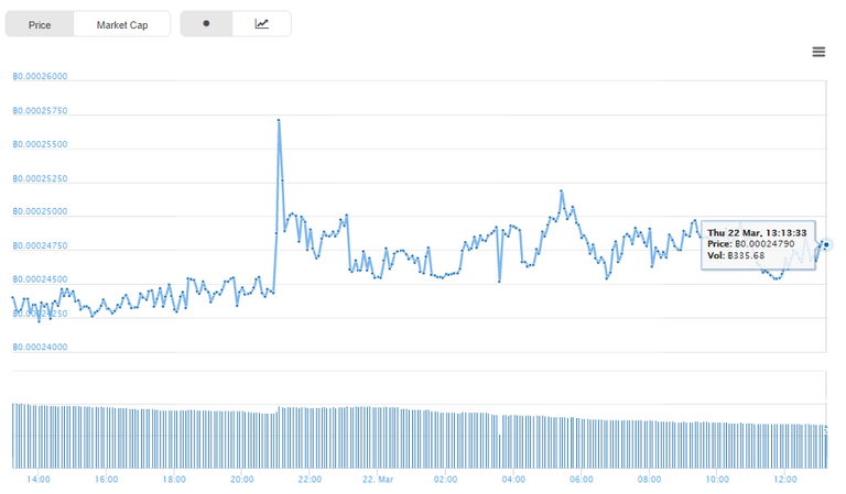 steem btc.png