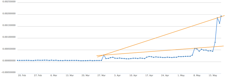 Bytecoin 18:5.png