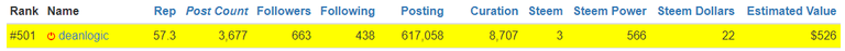 ranking-postcount-Nov1.png