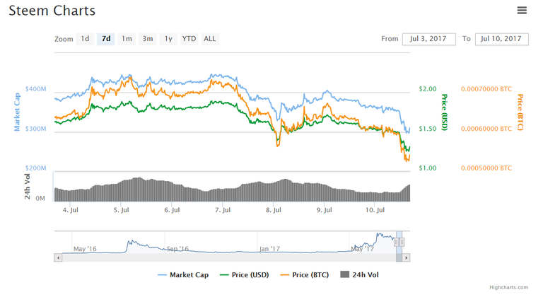 Steem 2.png