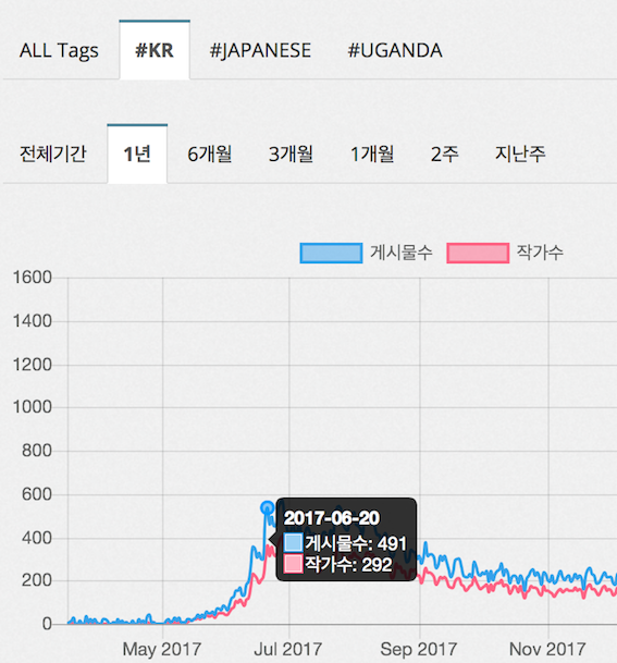 스크린샷 2018-03-18 오후 4.35.49.png