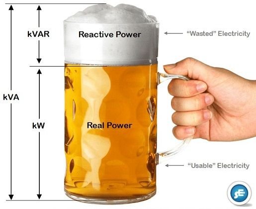 Beer Mug Analogy of Power Factor Explanation.jpg
