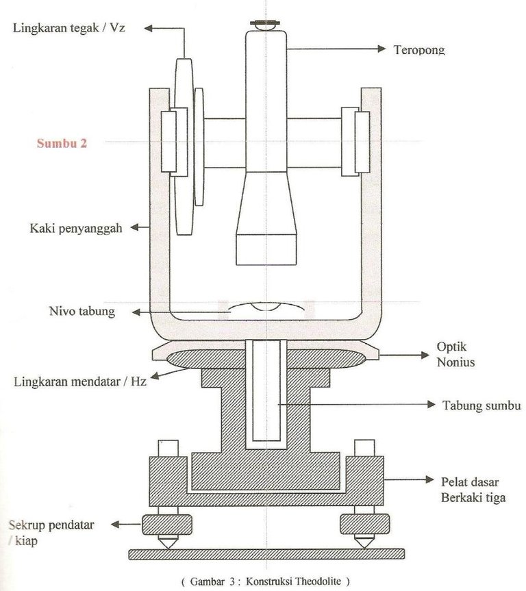 theodolite (1).jpg