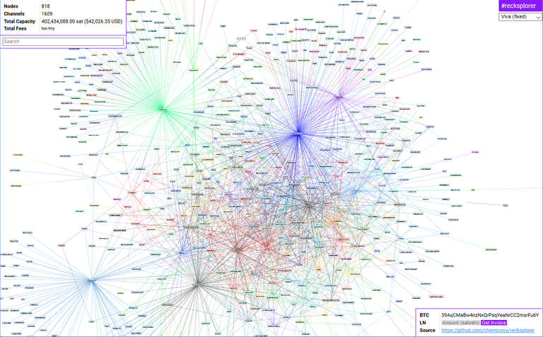 LightningNetwork.png