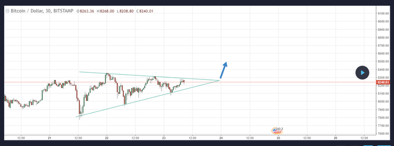 Bitcoin price for Dec24- est....PNG