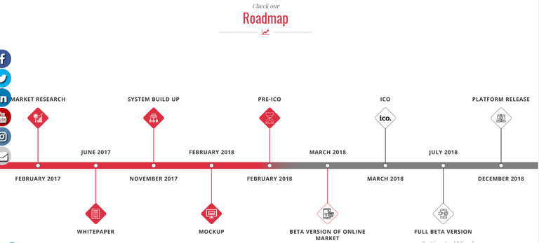 akaiito roadmap.png