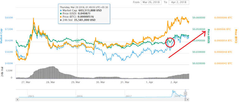 Verge Price Prediction.PNG