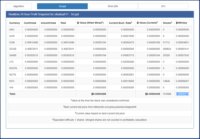 24-hour-mining-profitability.png