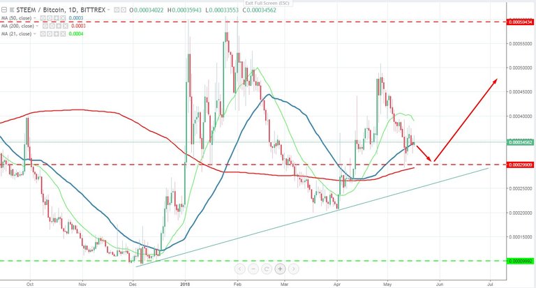 steem next move.jpg