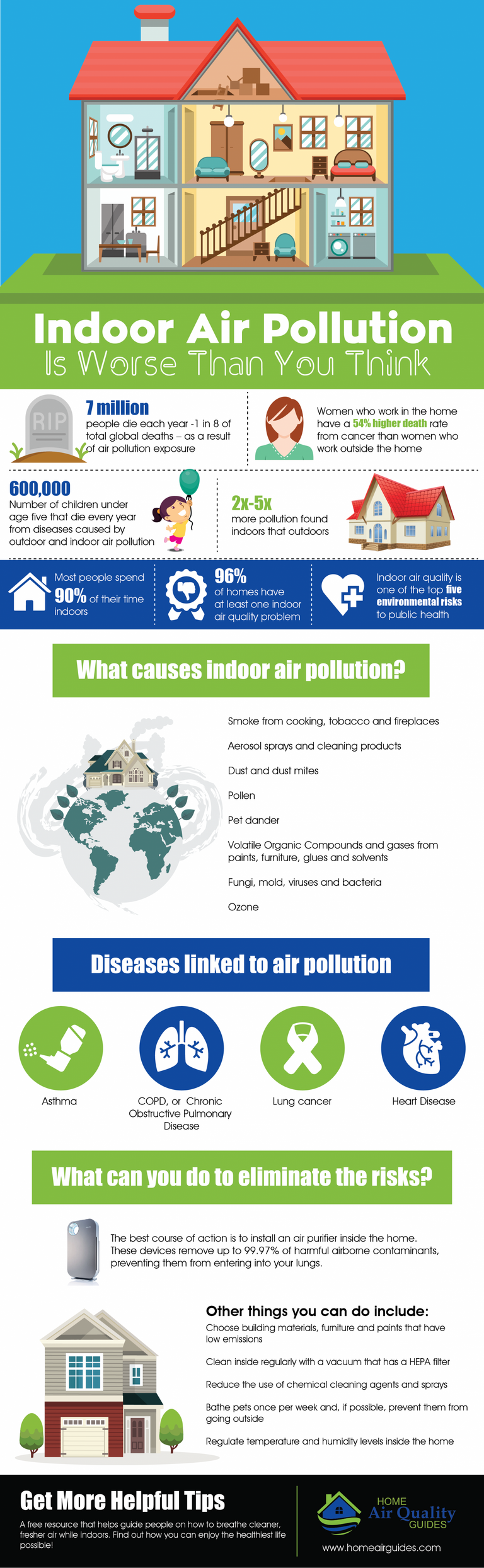 indoor-air-pollution-is-worse-than-you-think_58bcd1ab8121f_w1500.png