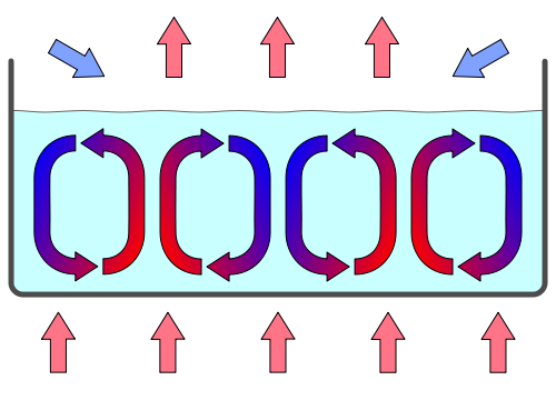 500px-ConvectionCells.svg.png