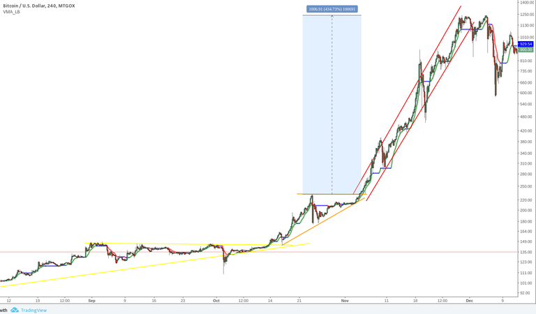 BTC_late2013_100-1000.png