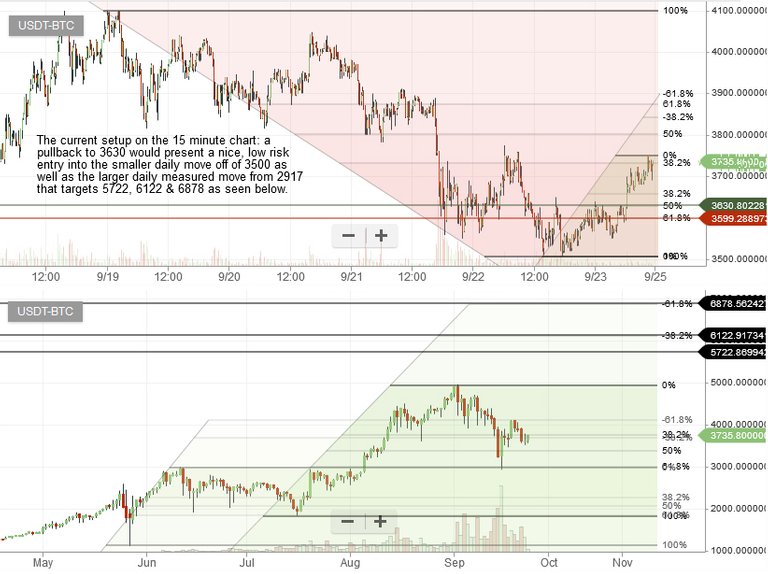 BTC23092017LongSetup23092017.jpg