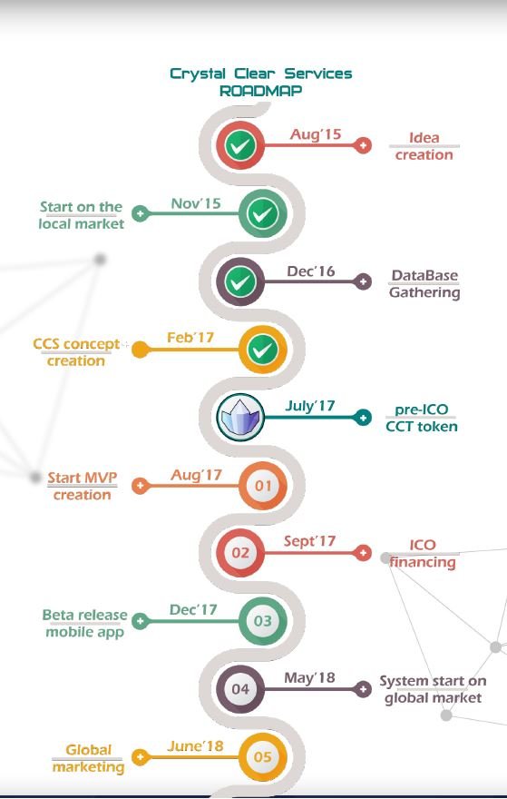 Roadmap Of cct.JPG