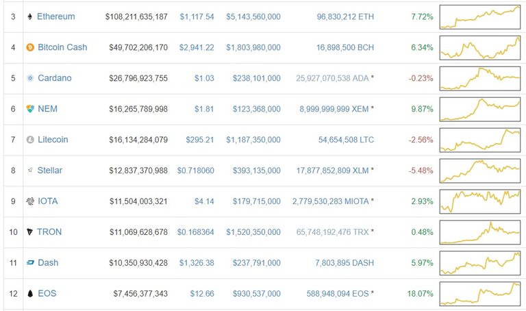 coinmarket-eos-ethereum-comparison.jpg